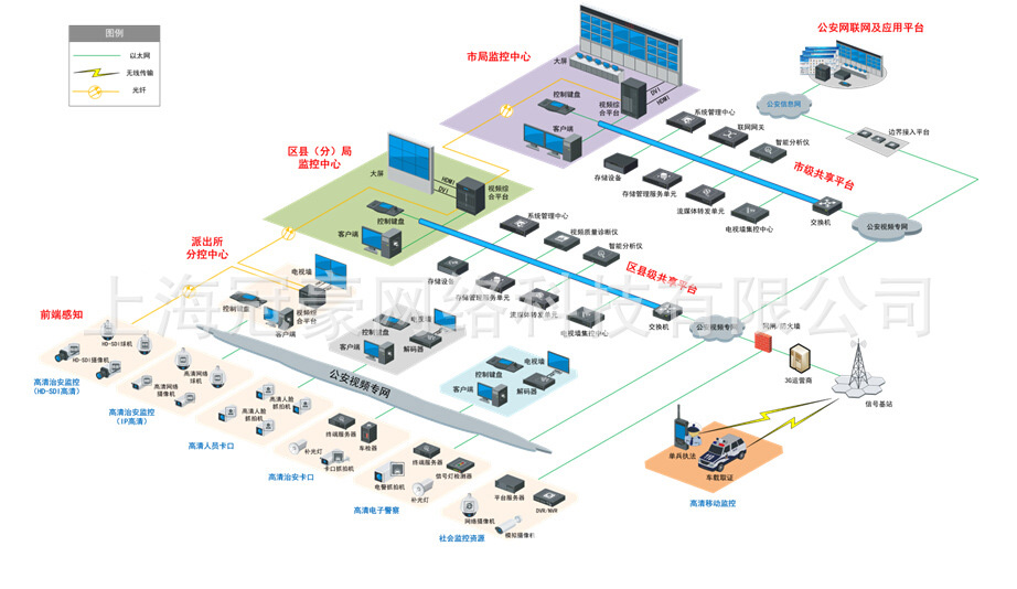 高清平安城市解決方案